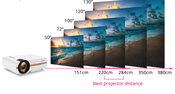 best chinese projectors
